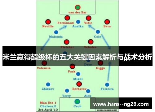 米兰赢得超级杯的五大关键因素解析与战术分析