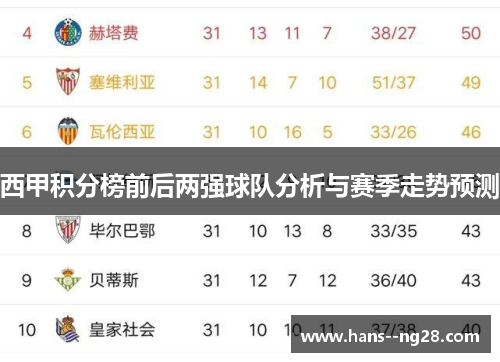 西甲积分榜前后两强球队分析与赛季走势预测