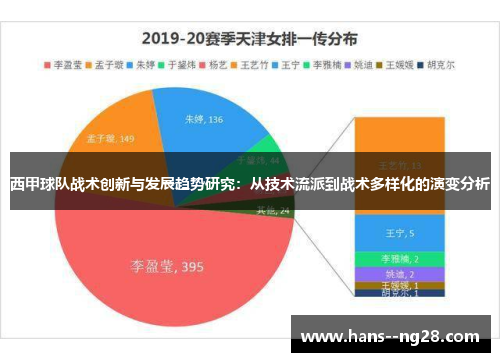 西甲球队战术创新与发展趋势研究：从技术流派到战术多样化的演变分析