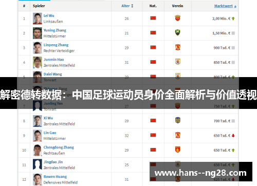 解密德转数据：中国足球运动员身价全面解析与价值透视