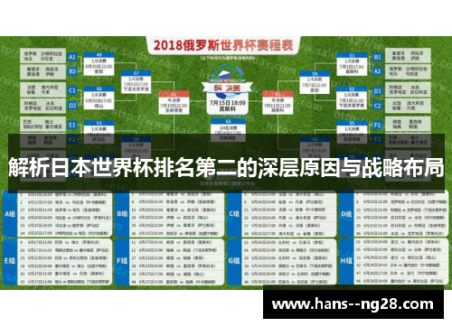 解析日本世界杯排名第二的深层原因与战略布局