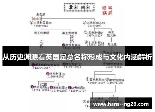 从历史渊源看英国足总名称形成与文化内涵解析
