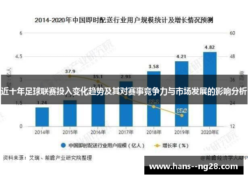 近十年足球联赛投入变化趋势及其对赛事竞争力与市场发展的影响分析