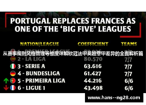 从赛事规则风格管理等维度详解欧冠法甲英超意甲差异的全面解析篇