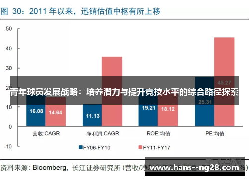 青年球员发展战略：培养潜力与提升竞技水平的综合路径探索