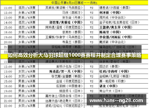 如何高效分析大马羽球超级1000赛赛程并制定合理赛事策略