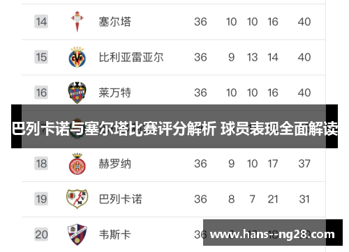 巴列卡诺与塞尔塔比赛评分解析 球员表现全面解读