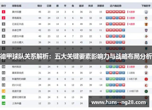 德甲球队关系解析：五大关键要素影响力与战略布局分析