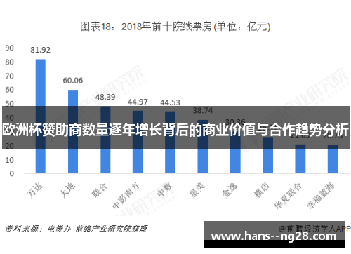 欧洲杯赞助商数量逐年增长背后的商业价值与合作趋势分析 欧洲杯赞助商数量逐年增长背后的商业价值与合作趋势分析