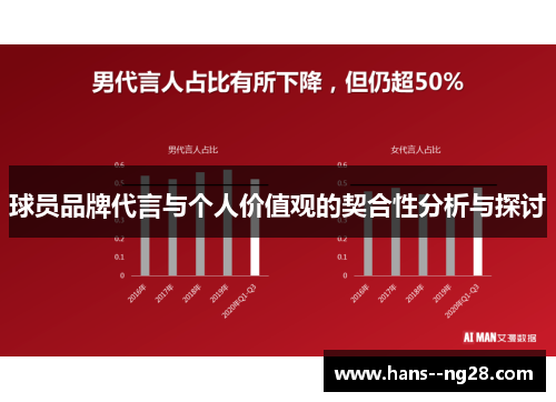 球员品牌代言与个人价值观的契合性分析与探讨 球员品牌代言与个人价值观的契合性分析与探讨