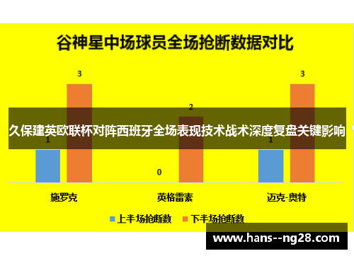 久保建英欧联杯对阵西班牙全场表现技术战术深度复盘关键影响