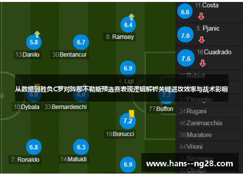 从数据到胜负C罗对阵那不勒斯预选赛表现逻辑解析关键进攻效率与战术影响 从数据到胜负C罗对阵那不勒斯预选赛表现逻辑解析关键进攻效率与战术影响