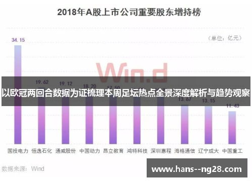 以欧冠两回合数据为证梳理本周足坛热点全景深度解析与趋势观察