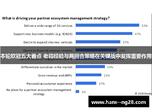 本轮欧冠五大看点 老将经验与两回合策略在关键战中发挥重要作用