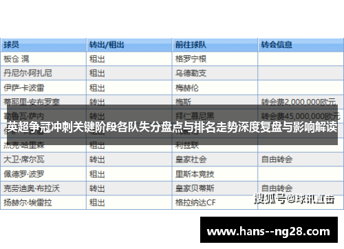 英超争冠冲刺关键阶段各队失分盘点与排名走势深度复盘与影响解读
