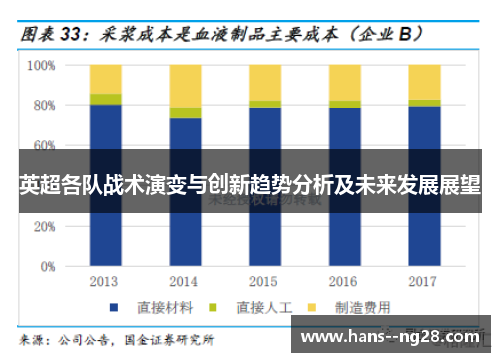 英超各队战术演变与创新趋势分析及未来发展展望