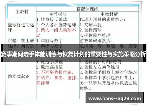 赛事期间选手体能训练与恢复计划的重要性与实施策略分析