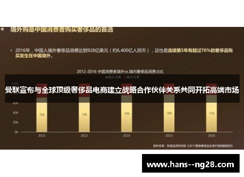 曼联宣布与全球顶级奢侈品电商建立战略合作伙伴关系共同开拓高端市场