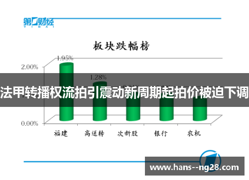 法甲转播权流拍引震动新周期起拍价被迫下调 法甲转播权流拍引震动新周期起拍价被迫下调